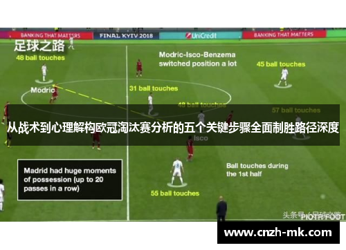 从战术到心理解构欧冠淘汰赛分析的五个关键步骤全面制胜路径深度 从战术到心理解构欧冠淘汰赛分析的五个关键步骤全面制胜路径深度