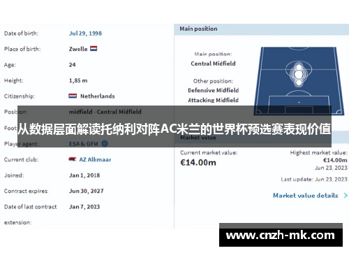从数据层面解读托纳利对阵AC米兰的世界杯预选赛表现价值