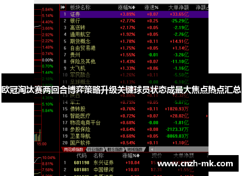 欧冠淘汰赛两回合博弈策略升级关键球员状态成最大焦点热点汇总 欧冠淘汰赛两回合博弈策略升级关键球员状态成最大焦点热点汇总