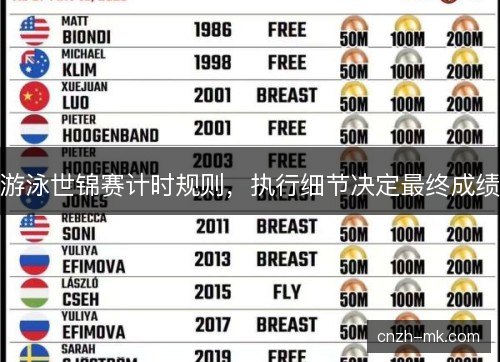 游泳世锦赛计时规则，执行细节决定最终成绩
